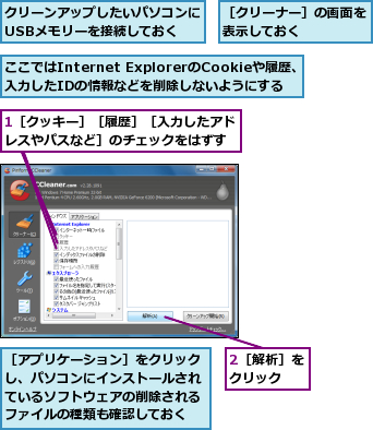 1［クッキー］［履歴］［入力したアドレスやパスなど］のチェックをはずす,2［解析］をクリック  ,ここではInternet ExplorerのCookieや履歴、 入力したIDの情報などを削除しないようにする,クリーンアップしたいパソコンにUSBメモリーを接続しておく,［アプリケーション］をクリックし、パソコンにインストールされているソフトウェアの削除されるファイルの種類も確認しておく,［クリーナー］の画面を表示しておく    