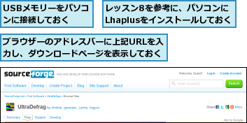 USBメモリーをパソコンに接続しておく,ブラウザーのアドレスバーに上記URLを入力し、ダウンロードページを表示しておく,レッスン8を参考に、パソコンにLhaplusをインストールしておく