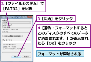 2［ファイルシステム］で［FAT32］を選択  ,3［開始］をクリック,4［警告：フォーマットするとこのディスクのすべてのデータが消去されます。］が表示されたら［OK］をクリック,フォーマットが開始される