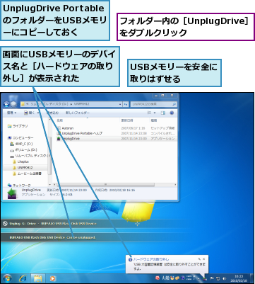 USBメモリーを安全に取りはずせる  ,UnplugDrive PortableのフォルダーをUSBメモリ  ーにコピーしておく,フォルダー内の［UnplugDrive］をダブルクリック    ,画面にUSBメモリーのデバイス名と［ハードウェアの取り外し］が表示された