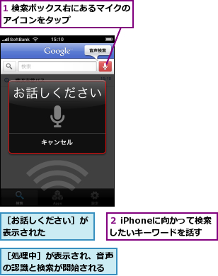 1 検索ボックス右にあるマイクのアイコンをタップ       ,２ iPhoneに向かって検索したいキーワードを話す,［お話しください］が表示された    ,［処理中］が表示され、音声の認識と検索が開始される