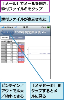 ピンチイン／アウトで拡大／縮小できる　　　　　　　　,添付ファイルが表示された,［メッセージ］をタップするとメールに戻る　　　　　　　　　　　,［メール］でメールを開き、添付ファイル名をタップ