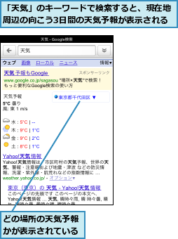 「天気」のキーワードで検索すると、現在地周辺の向こう3日間の天気予報が表示される,どの場所の天気予報かが表示されている