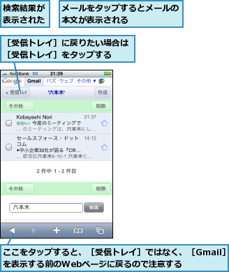ここをタップすると、［受信トレイ］ではなく、［Gmail］を表示する前のWebページに戻るので注意する  ,メールをタップするとメールの本文が表示される     ,検索結果が表示された,［受信トレイ］に戻りたい場合は［受信トレイ］をタップする  
