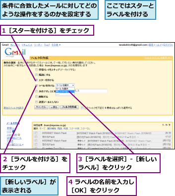 1［スターを付ける］をチェック,3［ラベルを選択］-［新しいラベル］をクリック    ,4 ラベルの名前を入力し［OK］をクリック  ,ここではスターとラベルを付ける,条件に合致したメールに対してどのような操作をするのかを設定する,２［ラベルを付ける］をチェック      ,［新しいラベル］が表示される    