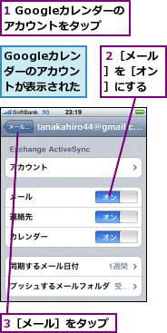 1 Googleカレンダーのアカウントをタップ,3［メール］をタップ,Googleカレン　ダーのアカウントが表示された,２［メール］を［オン］にする