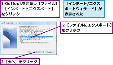 1 Outlookを起動し［ファイル］-［インポートとエクスポート］をクリック,3［次へ］をクリック,２［ファイルにエクスポート］をクリック　　　　　　　　,［インポート/エクスポートウィザード］が表示された