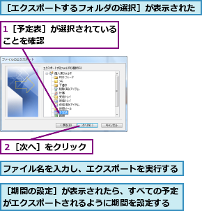 1［予定表］が選択されていることを確認　　　　　　　　,ファイル名を入力し、エクスポートを実行する,２［次へ］をクリック,［エクスポートするフォルダの選択］が表示された,［期間の設定］が表示されたら、すべての予定がエクスポートされるように期間を設定する