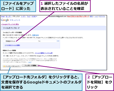 1 選択したファイルの名前が表示されていることを確認　　,２［アップロードを開始］をクリック,［アップロード先フォルダ］をクリックすると、文書を保存するGoogleドキュメントのフォルダを選択できる,［ファイルをアップロード］に戻った