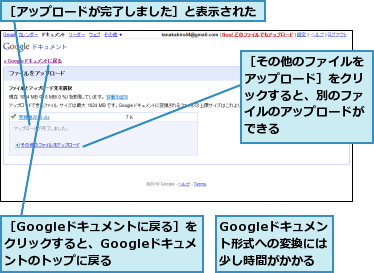 Googleドキュメン　ト形式への変換には少し時間がかかる,［Googleドキュメントに戻る］をクリックすると、Googleドキュメントのトップに戻る,［その他のファイルをアップロード］をクリックすると、別のファイルのアップロードができる,［アップロードが完了しました］と表示された