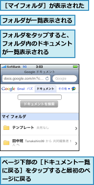 フォルダが一覧表示される,フォルダをタップすると、フォルダ内のドキュメントが一覧表示される,ページ下部の［ドキュメント一覧に戻る］をタップすると最初のページに戻る,［マイフォルダ］が表示された