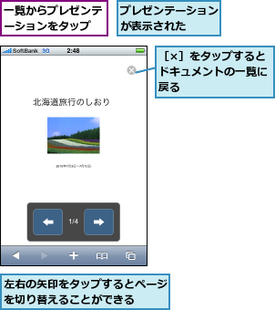 プレゼンテーションが表示された　　,一覧からプレゼンテーションをタップ,左右の矢印をタップするとページを切り替えることができる　　,［×］をタップするとドキュメントの一覧に戻る