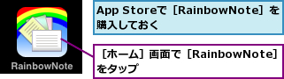 App Storeで［RainbowNote］を購入しておく　　　,［ホーム］画面で［RainbowNote］をタップ　　　　　　　　　