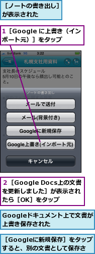 1［Google に上書き（インポート元）］をタップ,Googleドキュメント上で文書が上書き保存された　　,２［Google Docs上の文書　を更新しました］が表示されたら［OK］をタップ,［Googleに新規保存］をタップすると、別の文書として保存される,［ノートの書き出し］が表示された　　　