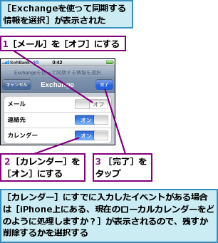 1［メール］を［オフ］にする,3 ［完了］をタップ　　　　,２［カレンダー］を［オン］にする　　,［Exchangeを使って同期する情報を選択］が表示された,［カレンダー］にすでに入力したイベントがある場合は［iPhone上にある、現在のローカルカレンダーをどのように処理しますか？］が表示されるので、残すか削除するかを選択する