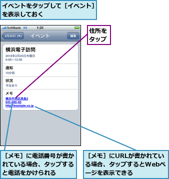 イベントをタップして［イベント］を表示しておく        ,住所をタップ,［メモ］にURLが書かれている場合、タップするとWebページを表示できる,［メモ］に電話番号が書かれている場合、タップすると電話をかけられる
