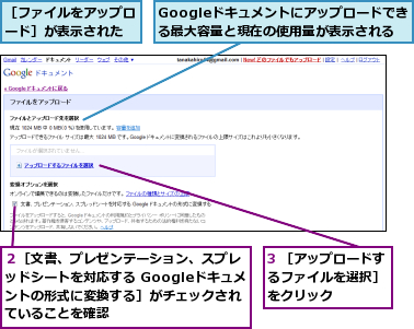 3 ［アップロードするファイルを選択］　をクリック,Googleドキュメントにアップロードできる最大容量と現在の使用量が表示される,２［文書、プレゼンテーション、スプレッドシートを対応する Googleドキュメントの形式に変換する］がチェックされていることを確認,［ファイルをアップロード］が表示された