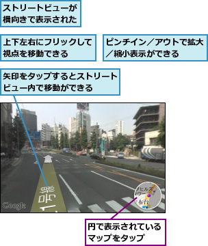ストリートビューが横向きで表示された,ピンチイン／アウトで拡大／縮小表示ができる　　,上下左右にフリックして視点を移動できる　　　,円で表示されているマップをタップ　　,矢印をタップするとストリートビュー内で移動ができる　　