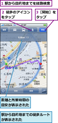 1 駅から目的地までを経路検索,3［開始］をタップ　　　,距離と所要時間の目安が表示された,駅から目的地までの徒歩ルートが表示された　　　　　　　　,２ 徒歩のアイコンをタップ　　　　