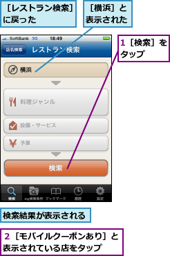 1［検索］をタップ　　,検索結果が表示される,２［モバイルクーポンあり］と表示されている店をタップ　　,［レストラン検索］に戻った　　　　,［横浜］と表示された