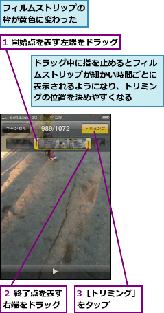 1 開始点を表す左端をドラッグ,3［トリミング］をタップ　　　　,ドラッグ中に指を止めるとフィルムストリップが細かい時間ごとに表示されるようになり、トリミングの位置を決めやすくなる,フィルムストリップの枠が黄色に変わった,２ 終了点を表す右端をドラッグ