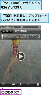 ここをタップ,［YouTube］でサインインを完了しておく　　,［写真］を起動し、アップロードしたいビデオを表示しておく　　　