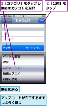 1［カテゴリ］をタップし動画のカテゴリを選択　　,アップロードが完了するまでしばらく待つ　　　　　　,動画に戻る,２［公開］をタップ　　