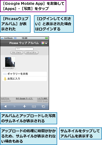 アップロードの処理に時間がかかるため、サムネイルが表示されない場合もある,アルバムとアップロードした写真のサムネイルが表示される　　,サムネイルをタップしてアルバムを表示する　　,［Google Mobile App］を起動して ［Apps］-［写真］をタップ,［Picasaウェブアルバム］が表示された　　　,［ログインしてください］と表示された場合はログインする