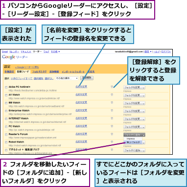 1 パソコンからGoogleリーダーにアクセスし、［設定］-［リーダー設定］-［登録フィード］をクリック,すでにどこかのフォルダに入っているフィードは［フォルダを変更］と表示される,２ フォルダを移動したいフィードの［フォルダに追加］-［新しいフォルダ］をクリック,［名前を変更］をクリックするとフィードの登録名を変更できる,［登録解除］をクリックすると登録を解除できる,［設定］が表示された