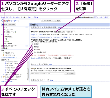 1 パソコンからGoogleリーダーにアクセスし、［共有設定］をクリック,3 すべてのチェックをはずす　　　　　　,共有アイテムやメモが誰とも共有されなくなった　　　,２［保護］を選択　　