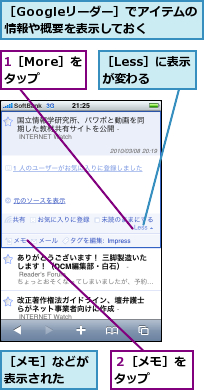 1［More］をタップ,２［メモ］をタップ　　,［Googleリーダー］でアイテムの情報や概要を表示しておく,［Less］に表示が変わる,［メモ］などが表示された　　