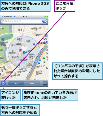 ここを再度タップ  ,もう一度タップすると方角への対応をやめる,アイコンが変わった,方角への対応はiPhone 3GSのみで利用できる,現在iPhoneの向いている方向が表示され、地図が回転した,［コンパスの干渉］が表示された場合は画面の説明にしたがって操作する