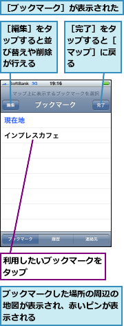 ブックマークした場所の周辺の地図が表示され、赤いピンが表示される,利用したいブックマークをタップ　　　　　　　　,［ブックマーク］が表示された,［完了］をタップすると［マップ］に戻る,［編集］をタップすると並び替えや削除が行える