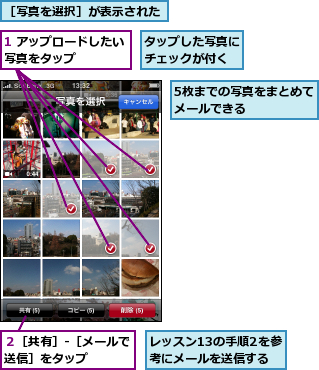 1 アップロードしたい写真をタップ　　　　,5枚までの写真をまとめてメールできる　　　　　,タップした写真にチェックが付く,レッスン13の手順2を参考にメールを送信する,２［共有］-［メールで送信］をタップ　　　　,［写真を選択］が表示された