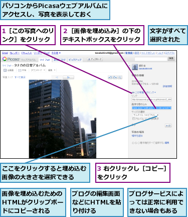 1［この写真へのリンク］をクリック,3 右クリックし［コピー］をクリック　　　　　　　　,ここをクリックすると埋め込む画像の大きさを選択できる　　,パソコンからPicasaウェブアルバムにアクセスし、写真を表示しておく,ブログの編集画面などにHTMLを貼り付ける,ブログサービスによっては正常に利用できない場合もある,文字がすべて選択された,画像を埋め込むためのHTMLがクリップボードにコピーされる,２［画像を埋め込み］の下のテキストボックスをクリック