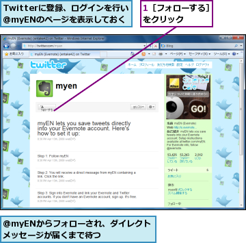 1［フォローする］をクリック　　　　,@myENからフォローされ、ダイレクトメッセージが届くまで待つ　　　,Twitterに登録、ログインを行い@myENのページを表示しておく