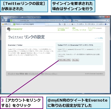 3［アカウントをリンクする］をクリック　　　,サインインを要求された場合はサインインを行う,＠myEN宛のツイートをEvernoteに取り込む設定が完了した,［Twitterリンクの設定］が表示された　　　
