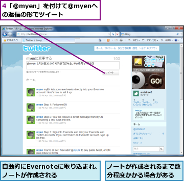 4「@myen」を付けて@myenへの返信の形でツイート　　,ノートが作成されるまで数分程度かかる場合がある,自動的にEvernoteに取り込まれ、ノートが作成される　　　　　