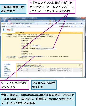 4［次のアドレスに転送する］を　チェックし［メールアドレス］ にEmailノート用アドレスを入力,5［フィルタを作成］をクリック　　　　　,フィルタの作成が完了した　　　　,今後、件名に「Amazon.co.jpご注文の発送」とあるメールがGmailに届いたら、自動的にEvernoteのEmailノートとして取り込まれる,［操作の選択］が表示された　　　