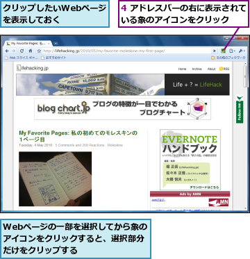 4 アドレスバーの右に表示されている象のアイコンをクリック　　　,Webページの一部を選択してから象のアイコンをクリックすると、選択部分だけをクリップする,クリップしたいWebページを表示しておく　　　　