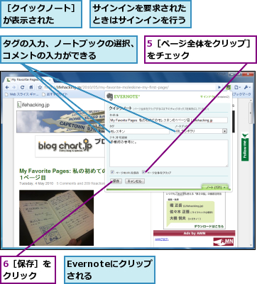 5［ページ全体をクリップ］をチェック　　　　　　　　,6［保存］をクリック　　,Evernoteにクリップされる　　,サインインを要求されたときはサインインを行う,タグの入力、ノートブックの選択、コメントの入力ができる　　　,［クイックノート］が表示された　　　