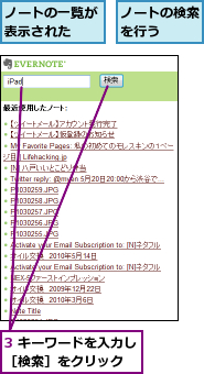 3 キーワードを入力し［検索］をクリック　　,ノートの一覧が表示された　　,ノートの検索を行う　　