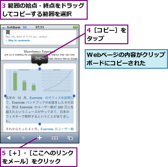 3 範囲の始点・終点をドラッグしてコピーする範囲を選択　　,4［コピー］をタップ　　　,5［＋］-［ここへのリンクをメール］をクリック　　,Webページの内容がクリップボードにコピーされた　　