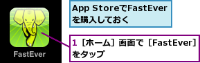 1［ホーム］画面で［FastEver］をタップ　　　　　　　　　,App StoreでFastEverを購入しておく