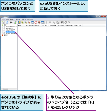 3 取り込み対象となるポメラのドライブ名（ここでは「F」）を確認しクリック,exeUSBの［接続中］に　ポメラのドライブが表示されている,exeUSBをインストールし、起動しておく　　　,ポメラをパソコンとUSB接続しておく