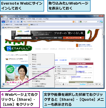 4 Webページ上で右クリックし［Share］-［Link］をクリック,Evernote Webにサインインしておく,取り込みたいWebページを表示しておく　　,文字や画像を選択した状態で右クリックすると［Share］-［Quote］メニューも表示される