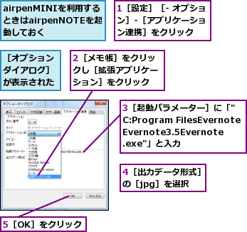 1［設定］［- オプション］-［アプリケーショ　ン連携］をクリック,2［メモ帳］をクリックし［拡張アプリケーション］をクリック,3［起動パラメーター］に「"C:¥Program Files¥Evernote¥Evernote3.5¥Evernote.exe"」と入力,4［出力データ形式］の［jpg］を選択,5［OK］をクリック,airpenMINIを利用するときはairpenNOTEを起動しておく,［オプションダイアログ］が表示された