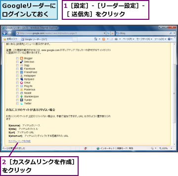 1［設定］-［リーダー設定］-［ 送信先］をクリック　　　,2［カスタムリンクを作成］をクリック　　　　　　　　,Googleリーダーにログインしておく