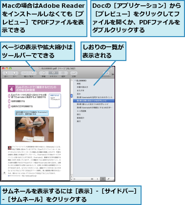 Docの［アプリケーション］から［プレビュー］をクリックしてファイルを開くか、PDFファイルをダブルクリックする,Macの場合はAdobe Readerをインストールしなくても［プレビュー］でPDFファイルを表示できる,しおりの一覧が表示される  ,サムネールを表示するには［表示］-［サイドバー］-［サムネール］をクリックする        ,ページの表示や拡大縮小はツールバーでできる  