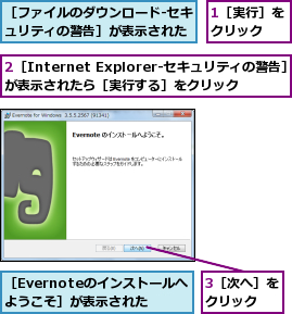 1［実行］をクリック  ,2［Internet Explorer-セキュリティの警告］が表示されたら［実行する］をクリック,3［次へ］をクリック  ,［Evernoteのインストールへようこそ］が表示された,［ファイルのダウンロード-セキュリティの警告］が表示された